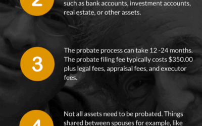 5 Facts About Probate